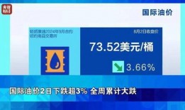 美油期货最新爆料,市场动态与价格走势深度解析