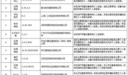 海洋最新爆料消息今天新闻